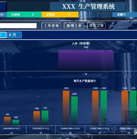 excel数据可视化怎么做汇总图表，excel数据可视化怎么做汇总