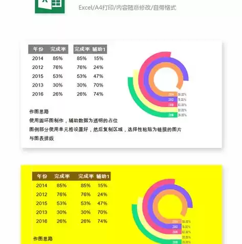 excel数据可视化怎么做汇总图表，excel数据可视化怎么做汇总