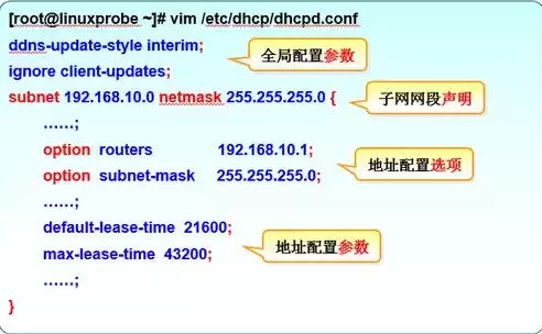 超融合架构的缺点在哪些地方，超融合架构配置要求有哪些指标