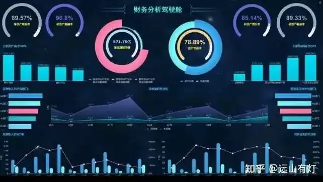 数据可视化开发岗是干嘛的，数据可视化开发岗