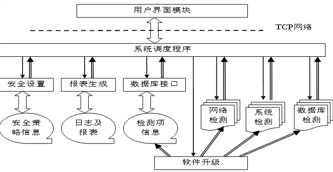 应用系统安全设计方案怎么写，应用系统安全设计方案