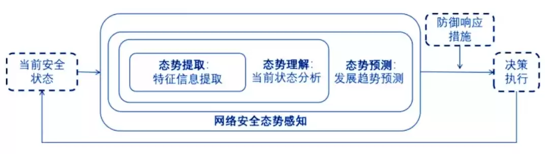 应用系统安全设计方案怎么写，应用系统安全设计方案