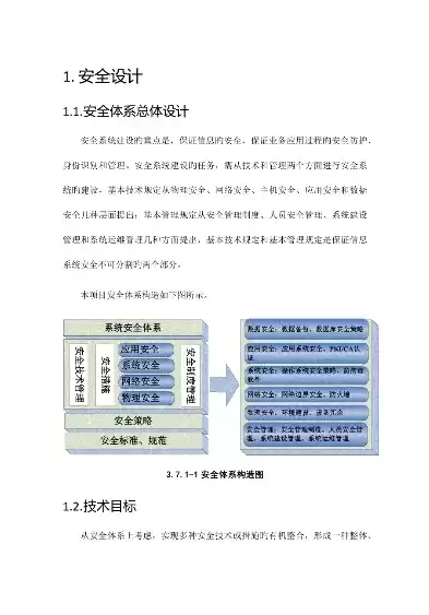 应用系统安全设计方案怎么写，应用系统安全设计方案