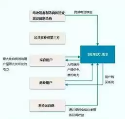 分布式储能电站的盈利模式是什么，分布式储能电站的盈利模式