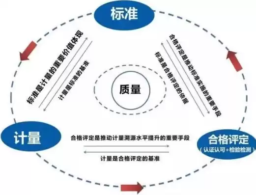 河南省质量工程，河南省质量基础设施一站式服务平台