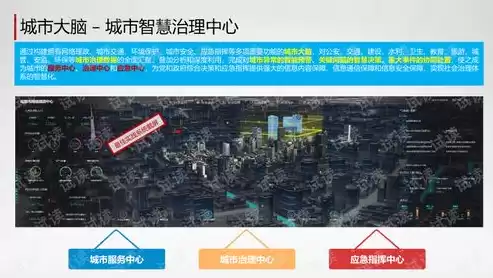 智慧城市大脑建设方案，智慧城市大脑建设方案