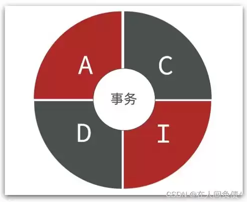 关系数据库的基本特征不包括什么和什么，关系数据库的基本特征不包括什么