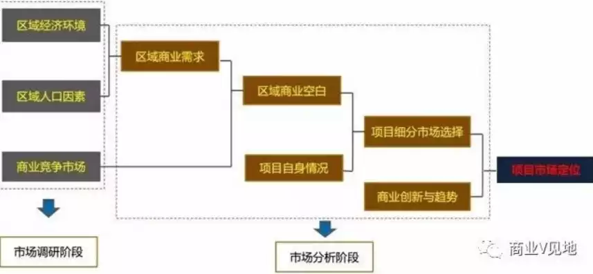 未来社区商业模式，未来社区商业运营怎么做