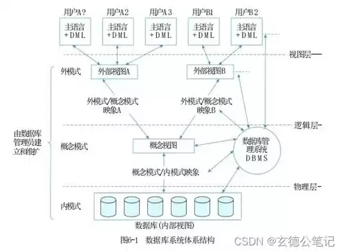 数据库设计中概念结构设计的主要工具是( )，数据库设计中的概念结构设计的主要工具是什么