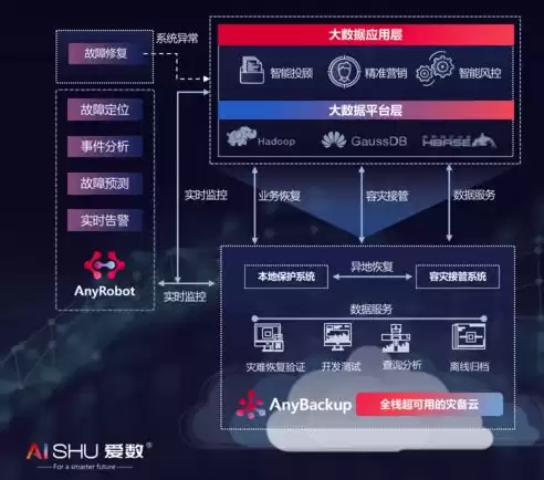 数据治理实战，数据治理创新与实践