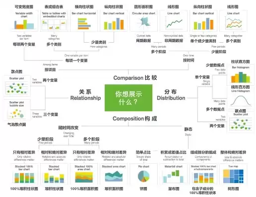 数据可视化过程不包括什么过程，数据可视化过程不包括什么