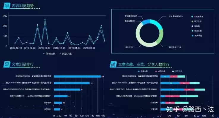 数据可视化过程不包括什么过程，数据可视化过程不包括什么