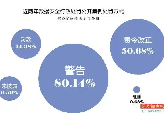 企业违反数据安全法处罚，机关单位违反数据安全法案例