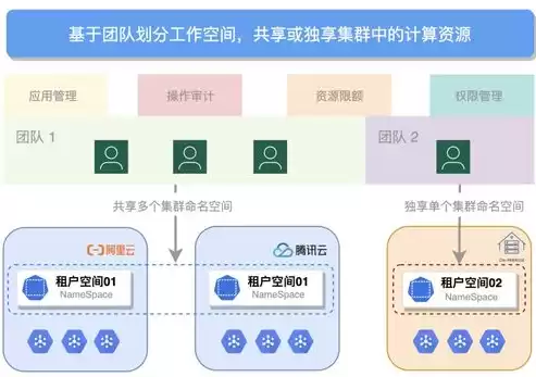 云管理解决方案，云管理软件需求定制化改造