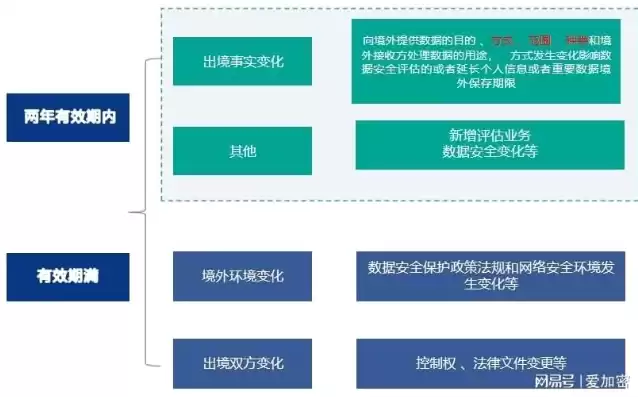 企业违反数据安全法处罚，机关单位违反数据安全法案例