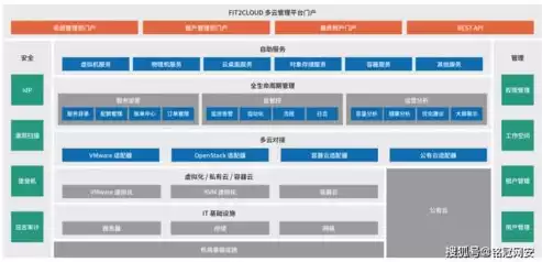 云管理解决方案，云管理软件需求定制化改造