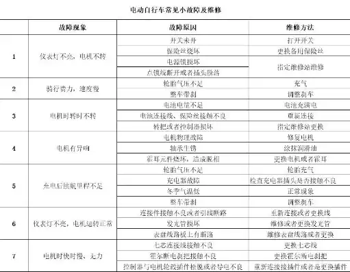 立马电动车常见故障，立马电动车维修大全故障排除方法