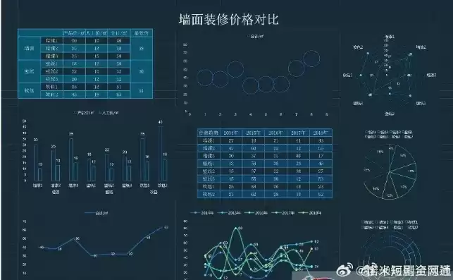 excel可视化图表制作教程，excel可视化图表模板下载