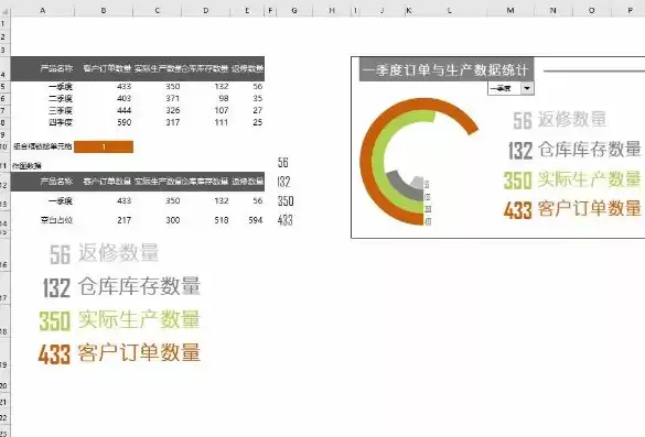 excel可视化图表制作教程，excel可视化图表模板下载