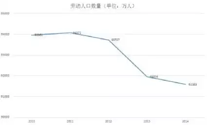 资源利用效率是什么指标类型，资源利用效率是什么指标