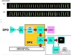 并行处理技术至少有几个CPU，并行处理技术至少有几个cpu