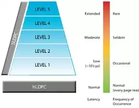 并行处理技术至少有几个CPU，并行处理技术至少有几个cpu