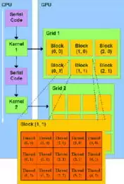 并行处理技术至少有几个CPU，并行处理技术至少有几个cpu