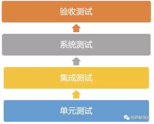 持续集成测试怎么做，持续集成测试测的是什么