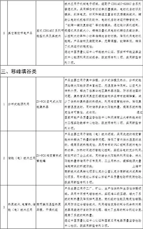 分布式能源储能技术，分布式储能电站设计规范