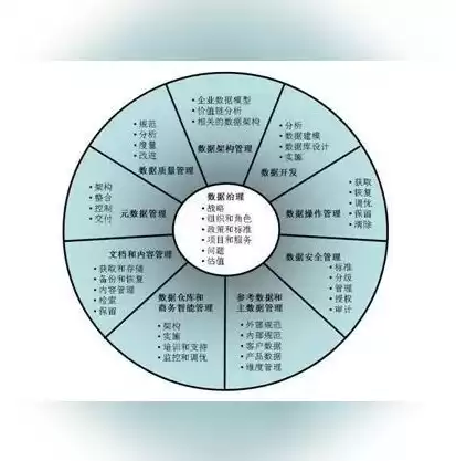 dama数据管理证书，dama数据治理工程师证书含金量