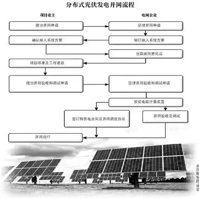 分布式光伏如何盈利，分布式光伏项目投资流程