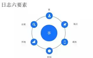 数据挖掘的实际应用主要应用在什么方面，数据挖掘的实际应用主要应用在