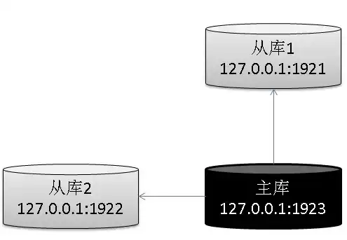 数据仓库的数据具有4个基本特征,以下错误的是，数据仓库的数据具有4个基本特征,以下错误的是