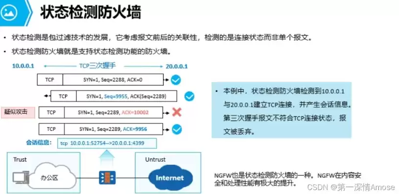 华为防火墙吞吐量多少，华为防火墙吞吐量10gbs