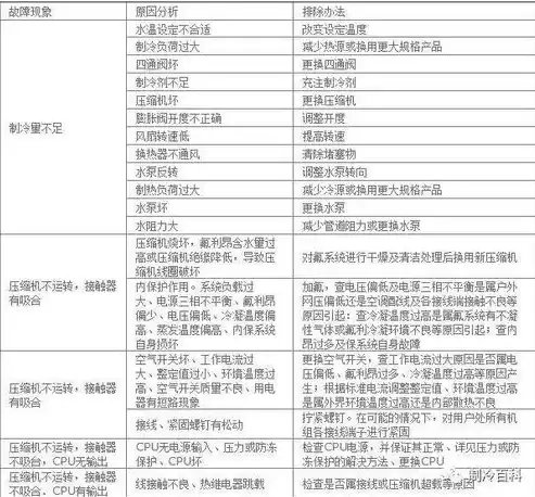 车辆常见故障及排除方法教案，车辆常见故障及排除方法PPT