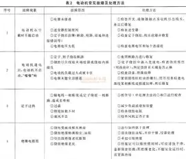 车辆常见故障及排除方法教案，车辆常见故障及排除方法PPT