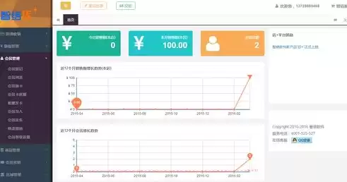 云会员管理系统登陆，云会员管理系统多少钱