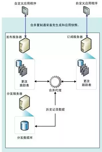 系统数据备份包括对象有哪些，数据备和系统备份的区别