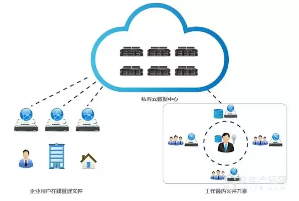 公有云有哪些使用场景，公有云通常由什么运营