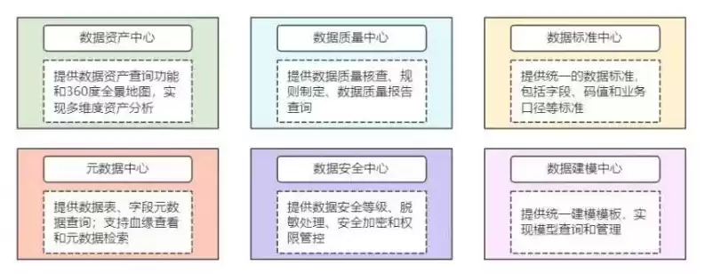 数据治理效果评估困境与应对，数据治理效果评估