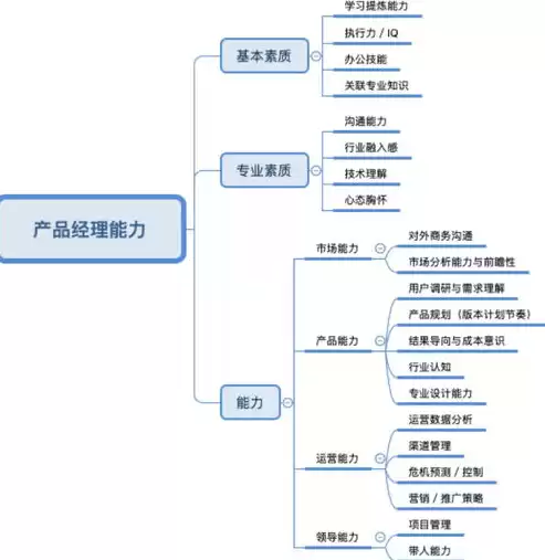 并行处理和多任务处理的优缺点，并行处理和多任务处理