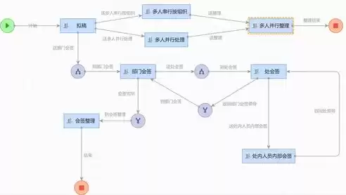 并行处理和多任务处理的优缺点，并行处理和多任务处理