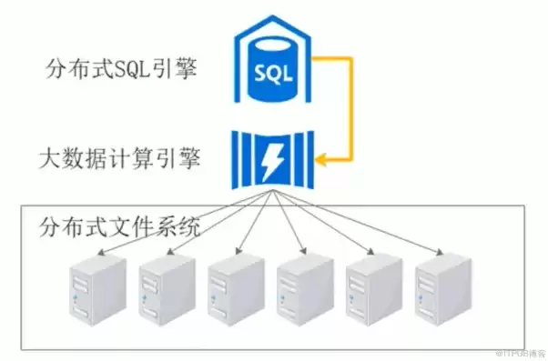 数据仓库的根本目的是什么呢，数据仓库的根本目的是什么