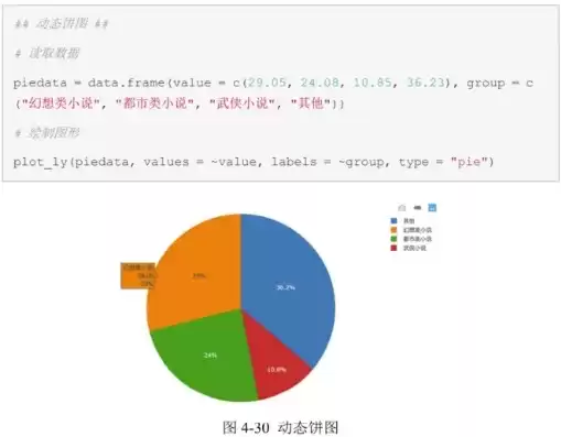 数据狗论坛积分构成公式，数据狗官网