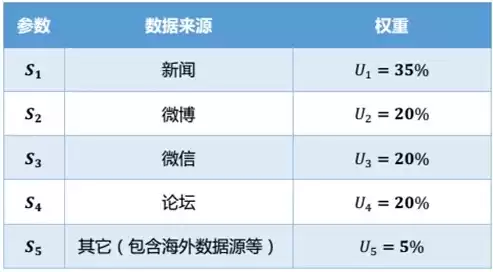 数据狗论坛积分构成公式，数据狗官网