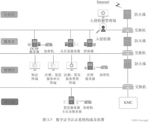 信息加密技术主要提供的信息安全服务包括哪些，信息加密技术主要提供的信息安全服务包括