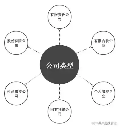 公司行业属性有哪些类型呢，公司行业属性有哪些类型