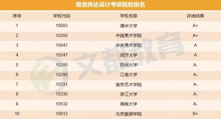 视觉传达设计大学全国排名一览表，视觉传达设计大学全国排名