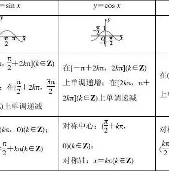 数学函数对称轴和对称中心的题目及答案，数学函数对称轴和对称中心的题