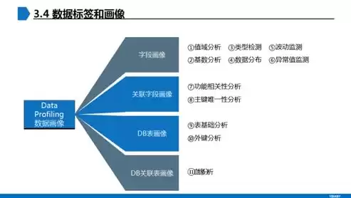 金融业数据治理，金融数据治理方案